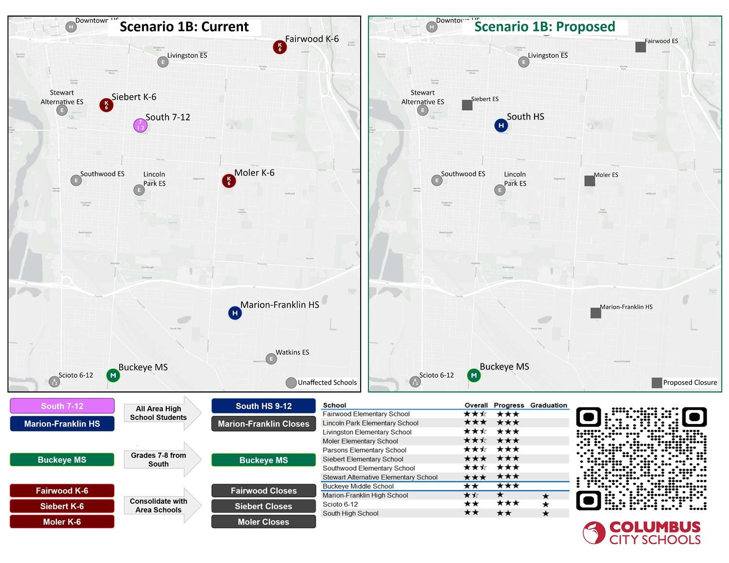 current vs proposed map scenario 1B